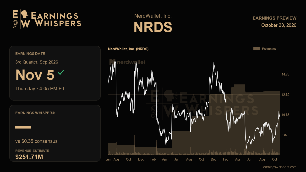 NerdWallet, Inc. (NRDS) earnings preview card