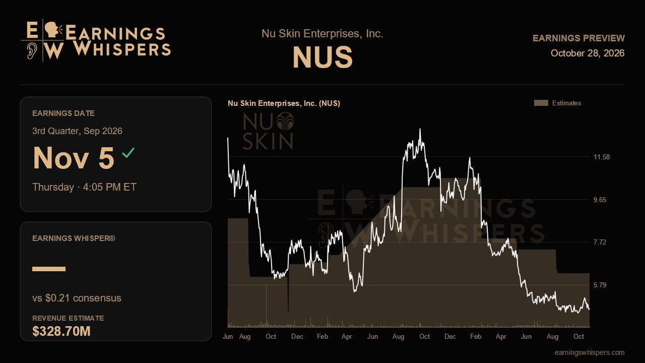 Nu Skin Enterprises, Inc. (NUS) earnings preview card