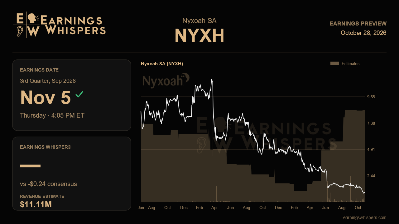 Nyxoah SA (NYXH) earnings preview card