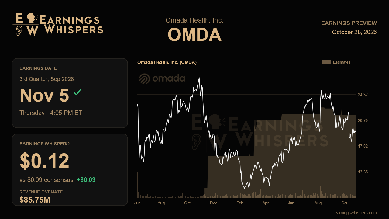 Omada Health, Inc. (OMDA) earnings preview card