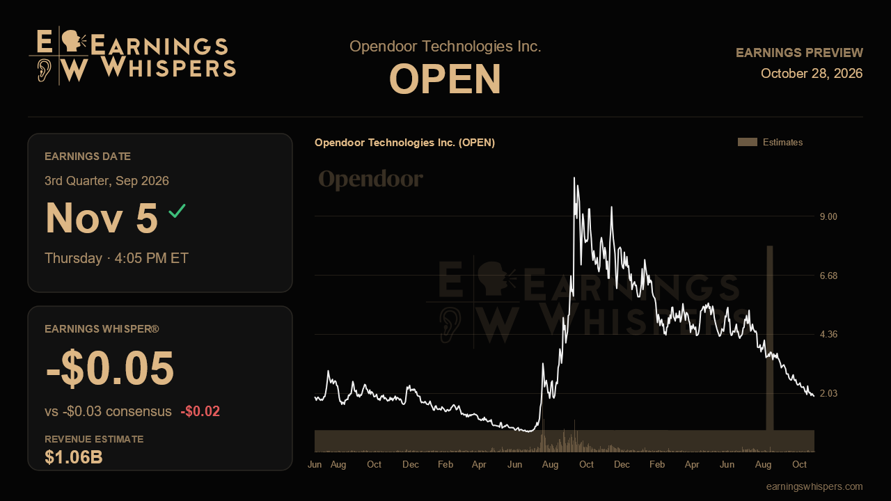 Opendoor Technologies Inc. (OPEN) earnings preview card