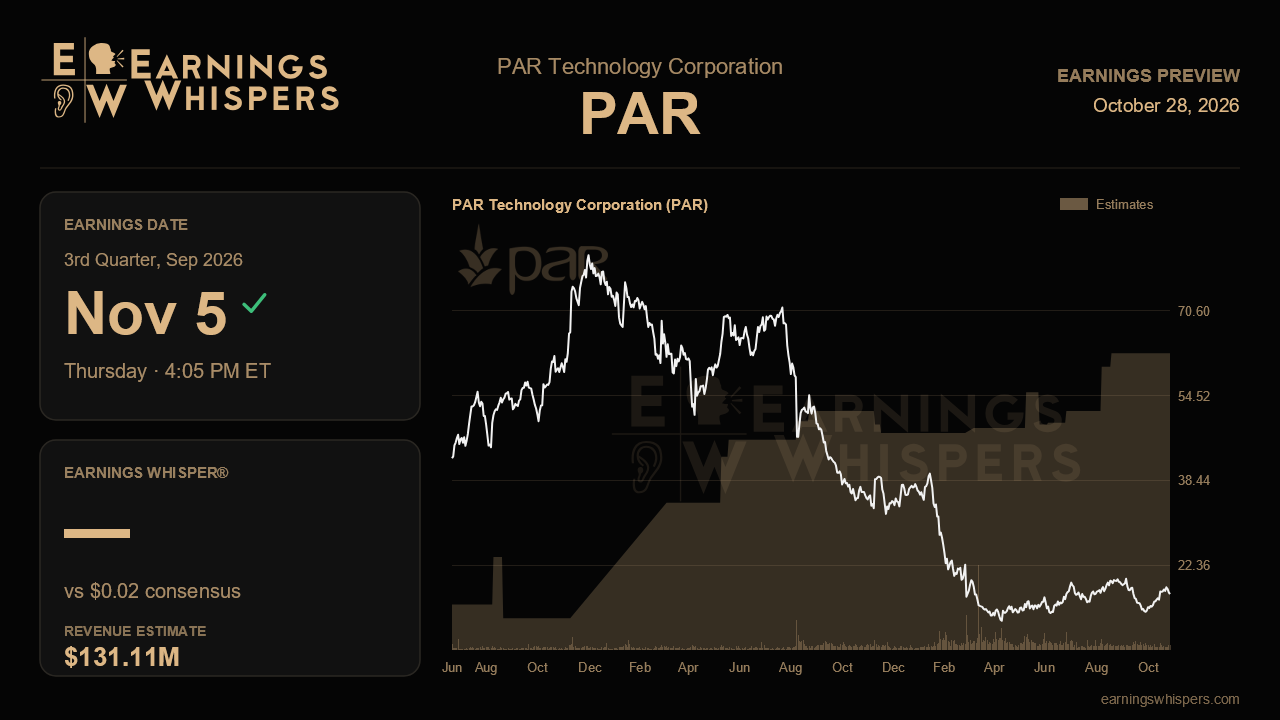 PAR Technology Corporation (PAR) earnings preview card