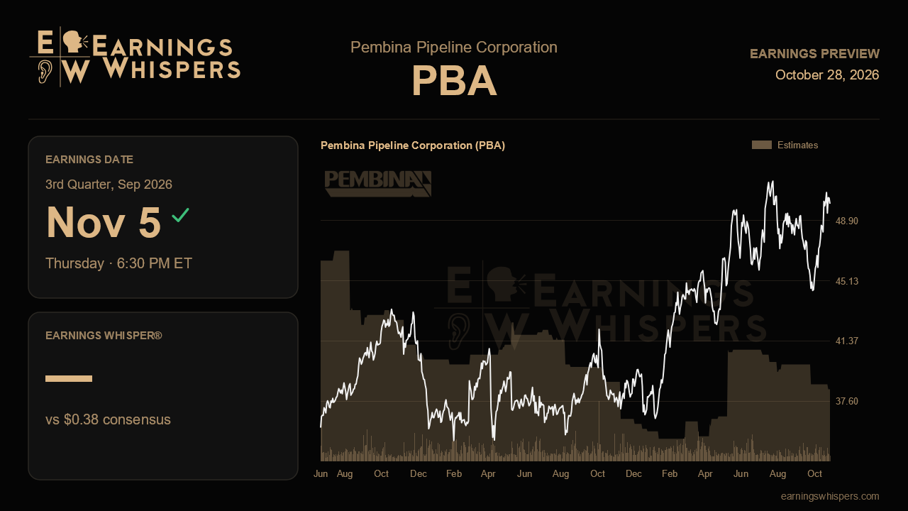 Pembina Pipeline Corporation (PBA) earnings preview card
