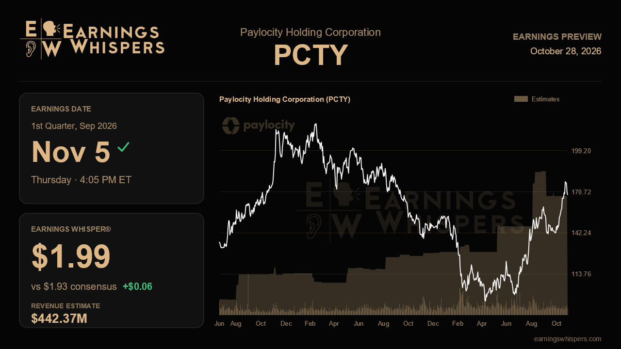 Paylocity Holding Corporation (PCTY) earnings preview card