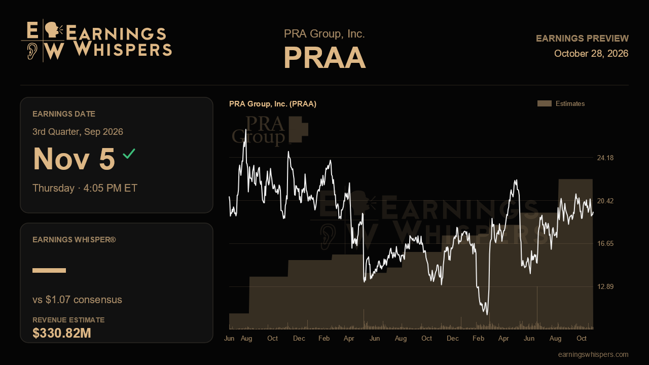 PRA Group, Inc. (PRAA) earnings preview card