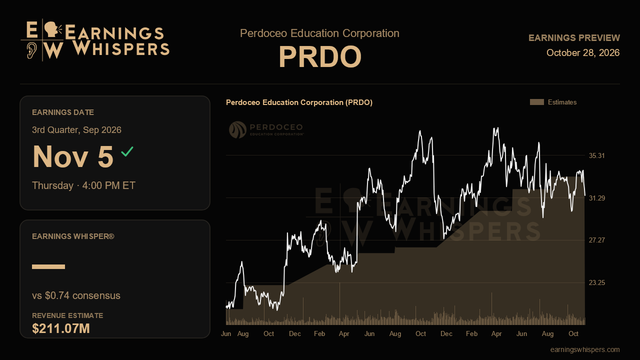 Perdoceo Education Corporation (PRDO) earnings preview card