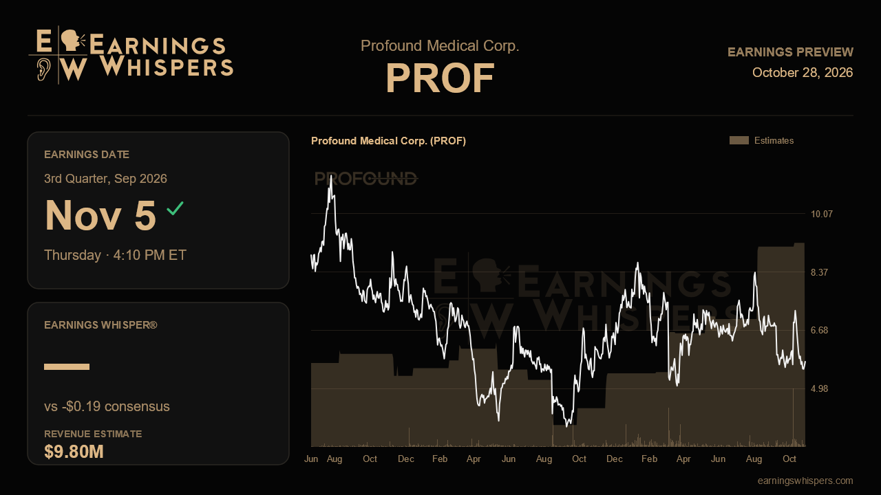 Profound Medical Corp. (PROF) earnings preview card