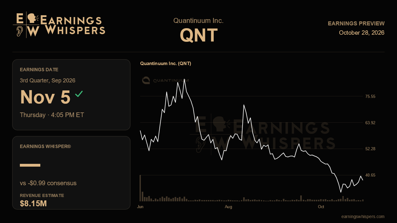 Quantinuum Inc. (QNT) earnings preview card