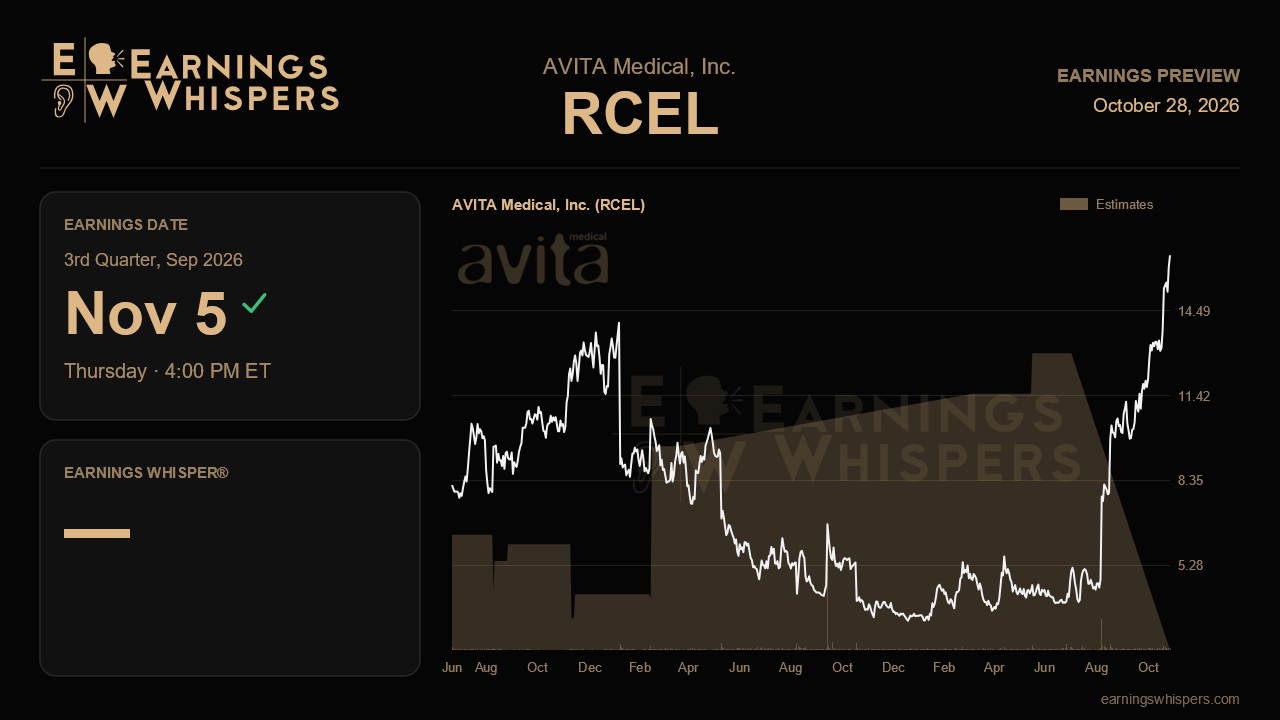 AVITA Medical, Inc. (RCEL) earnings preview card
