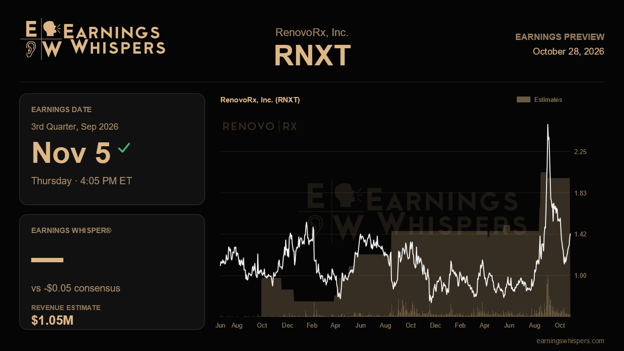 RenovoRx, Inc. (RNXT) earnings preview card