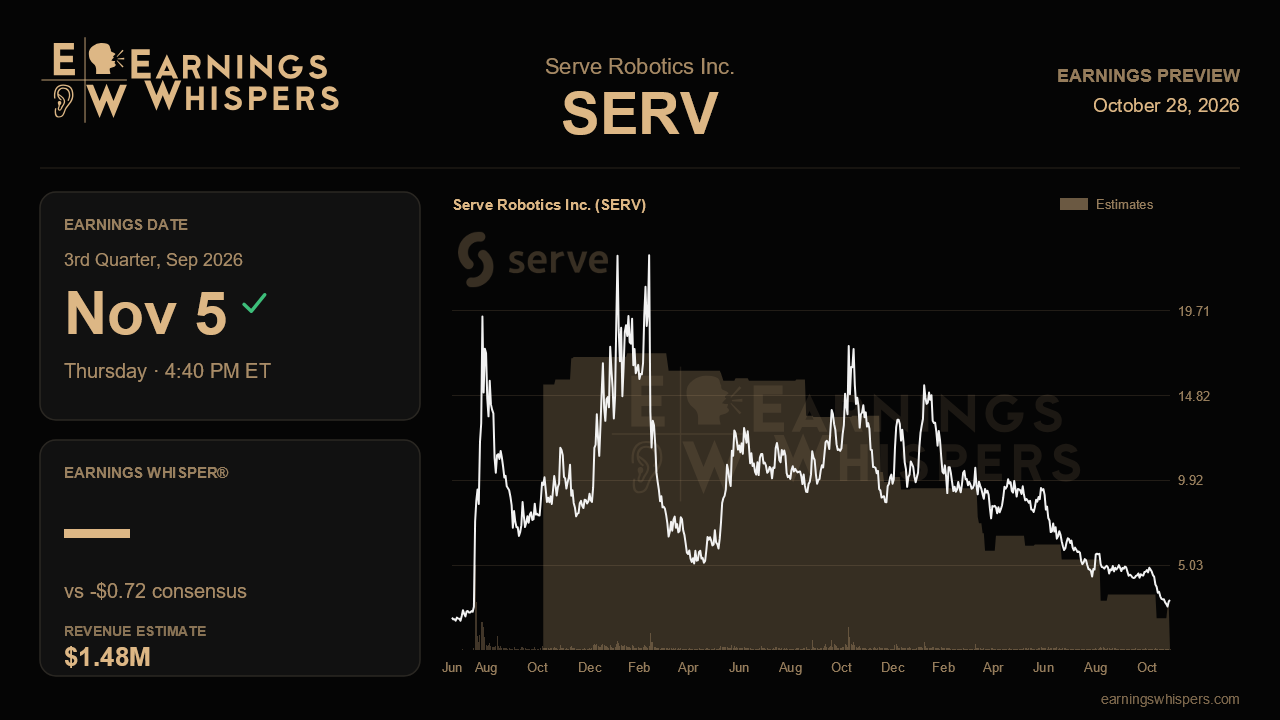 Serve Robotics Inc. (SERV) earnings preview card