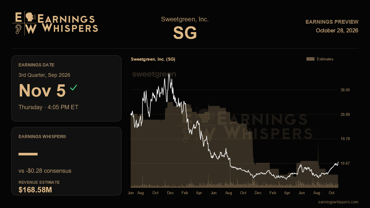 Sweetgreen, Inc. (SG) earnings preview card
