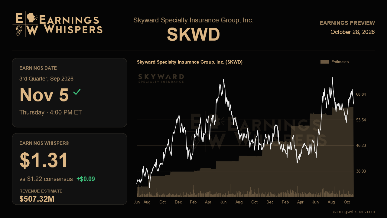 Skyward Specialty Insurance Group, Inc. (SKWD) earnings preview card
