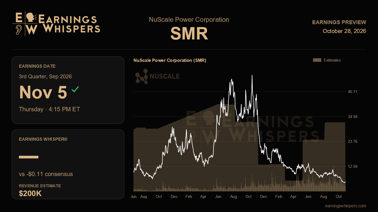 NuScale Power Corporation (SMR) earnings preview card