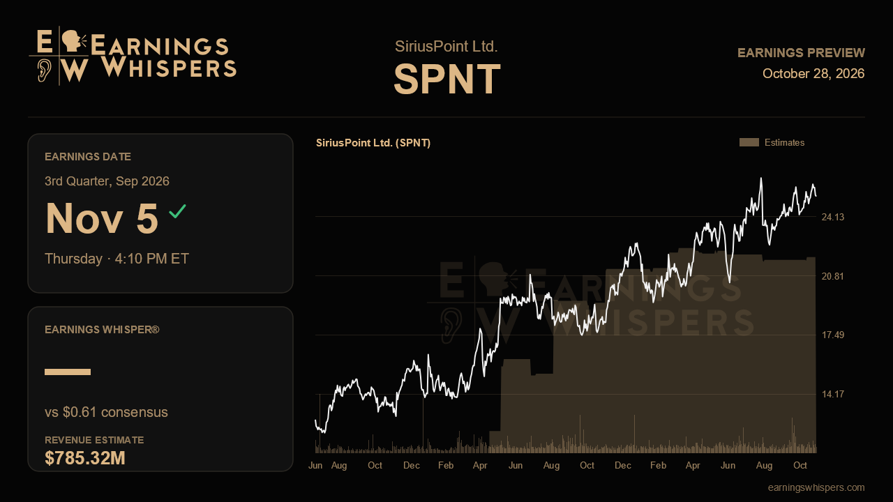 SiriusPoint Ltd. (SPNT) earnings preview card