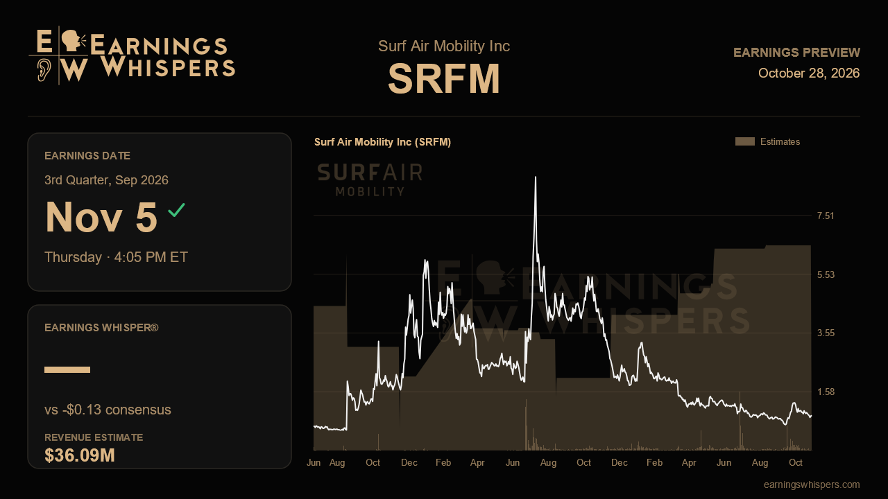 Surf Air Mobility Inc (SRFM) earnings preview card