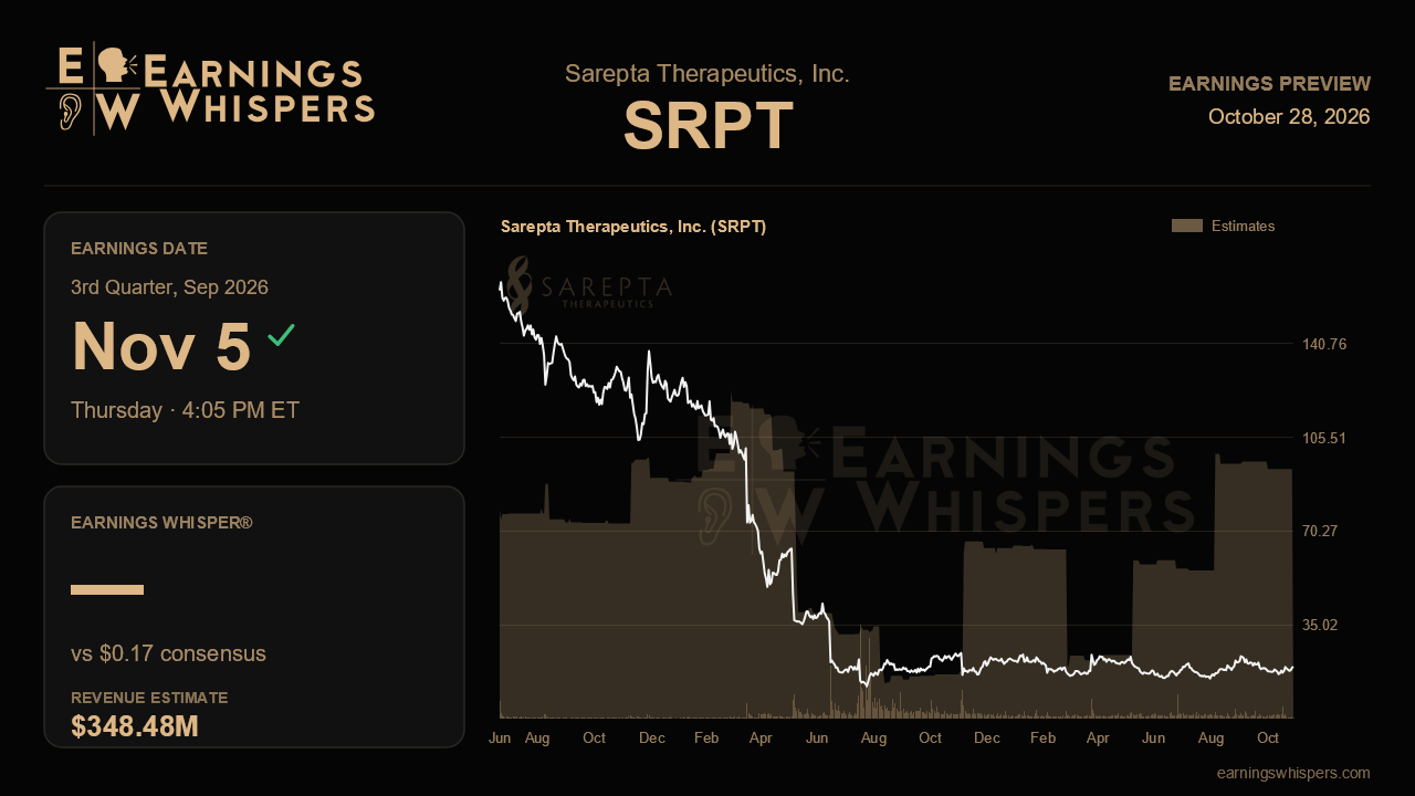 Sarepta Therapeutics, Inc. (SRPT) earnings preview card