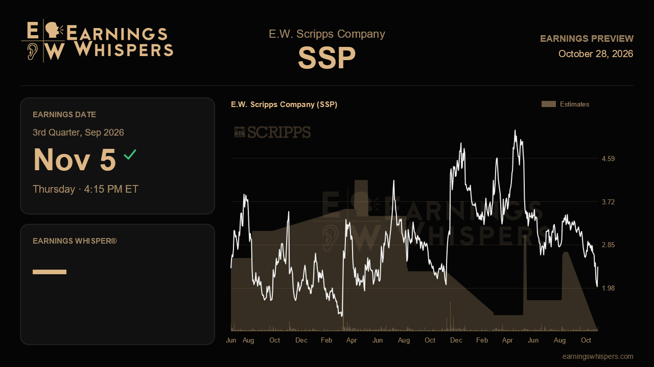 E.W. Scripps Company (SSP) earnings preview card
