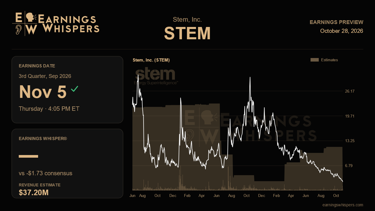 Stem, Inc. (STEM) earnings preview card