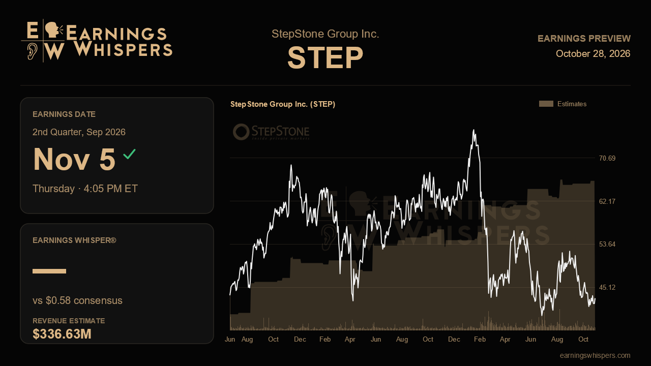 StepStone Group Inc. (STEP) earnings preview card