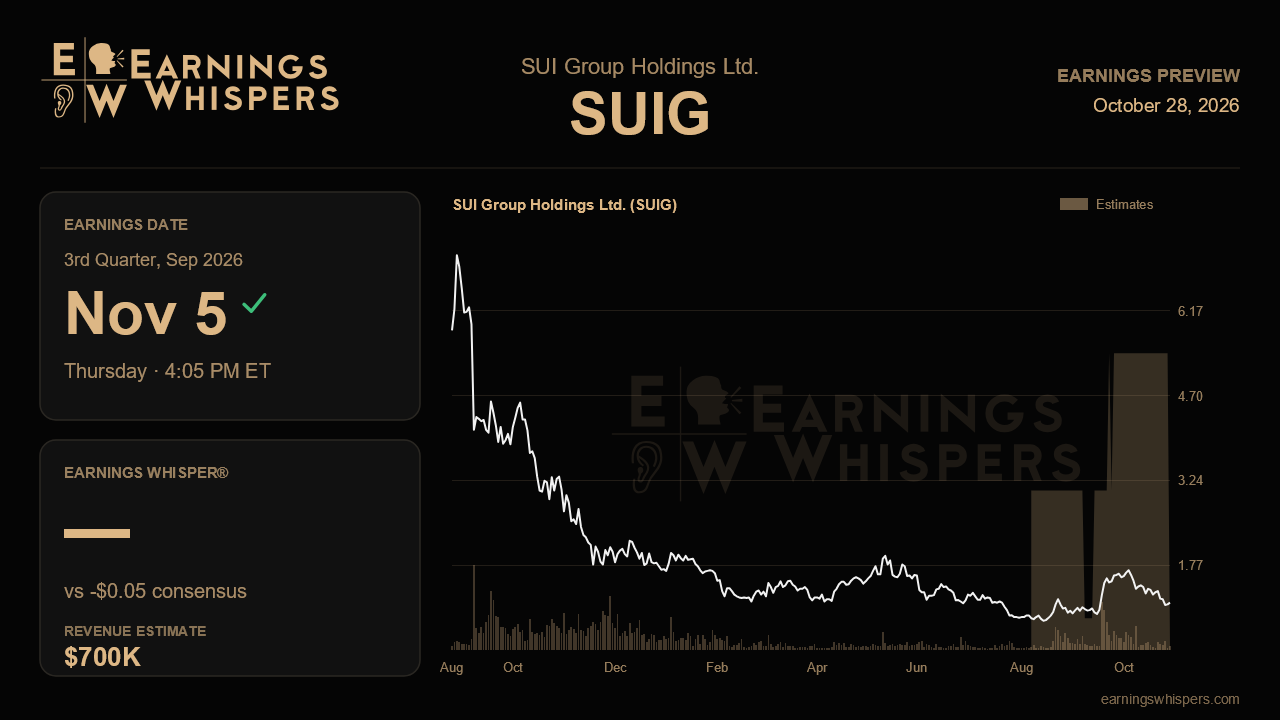 SUI Group Holdings Ltd. (SUIG) earnings preview card