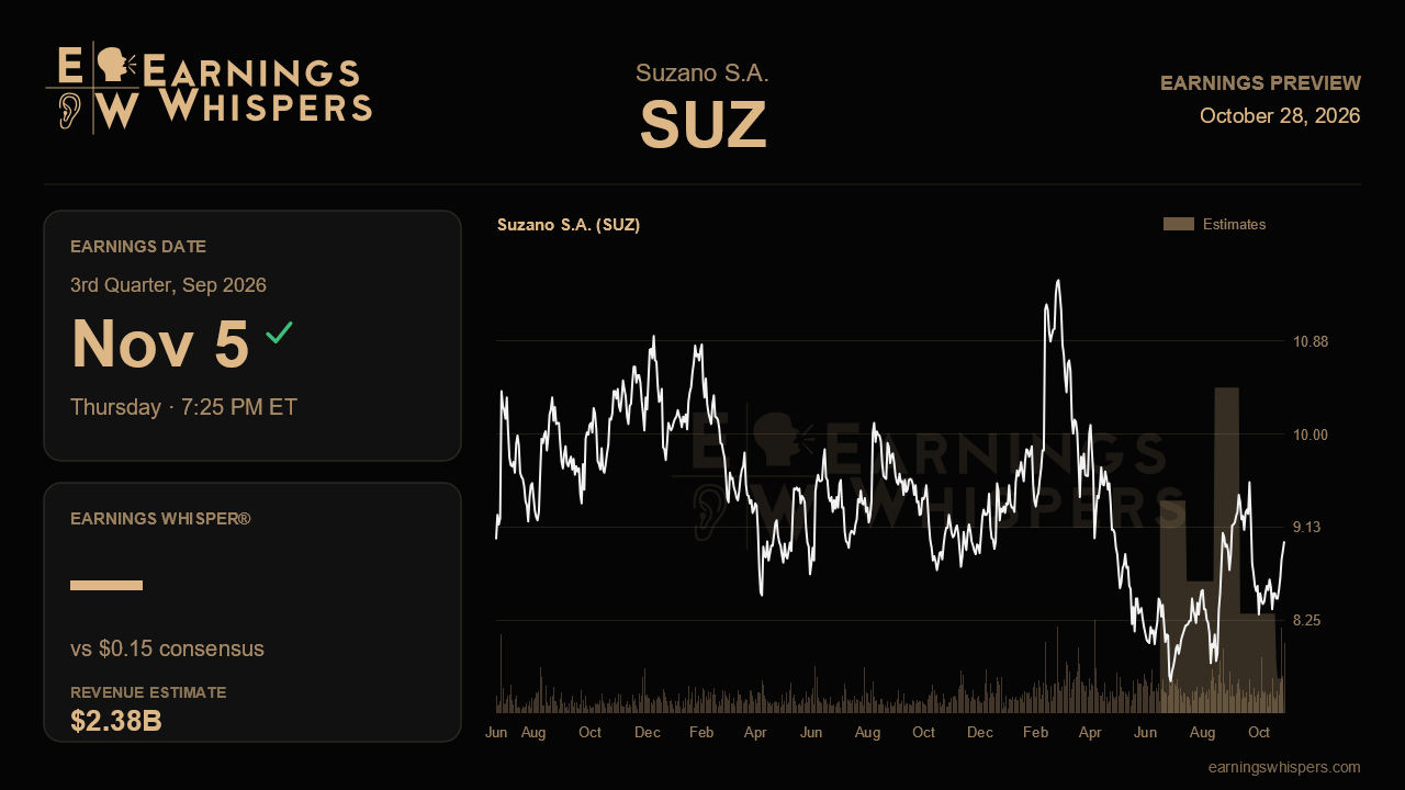 Suzano S.A. (SUZ) earnings preview card