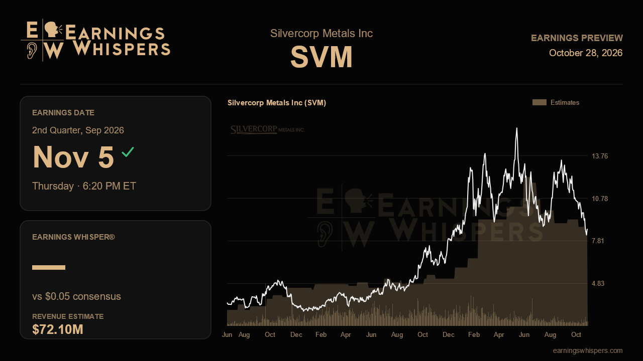 Silvercorp Metals Inc (SVM) earnings preview card
