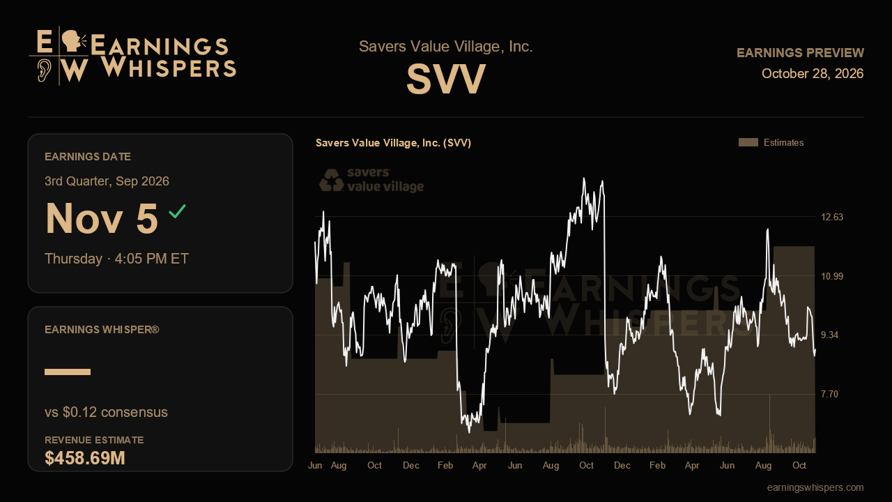 Savers Value Village, Inc. (SVV) earnings preview card