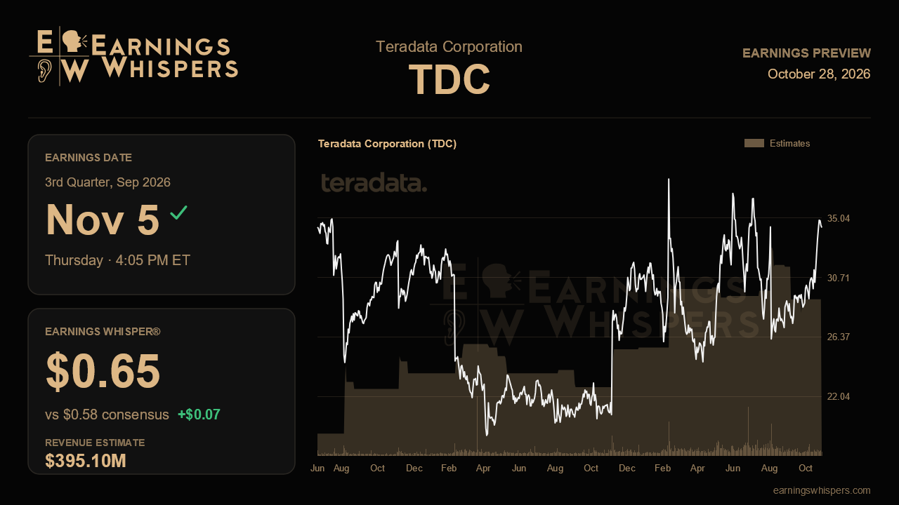 Teradata Corporation (TDC) earnings preview card