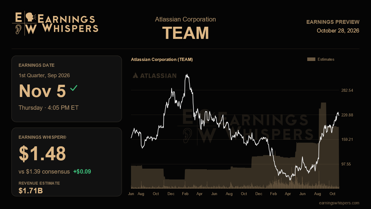 Atlassian Corporation (TEAM) earnings preview card