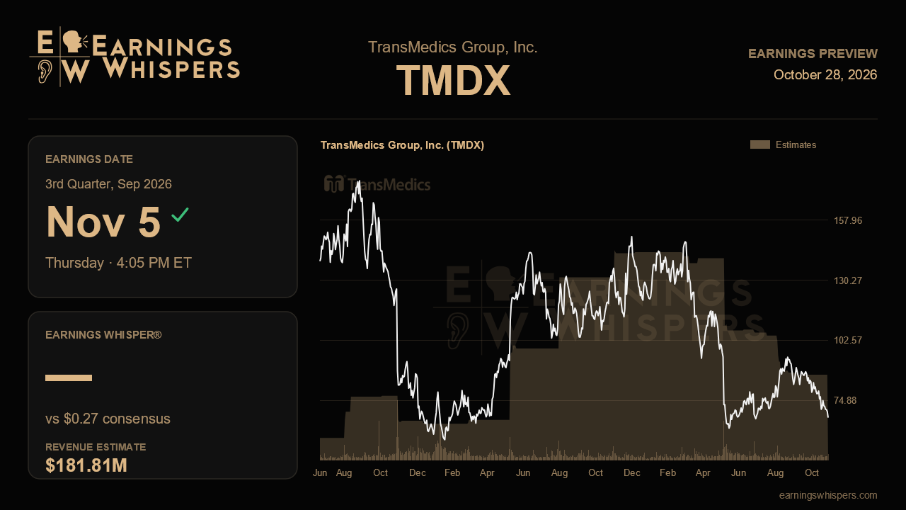 TransMedics Group, Inc. (TMDX) earnings preview card