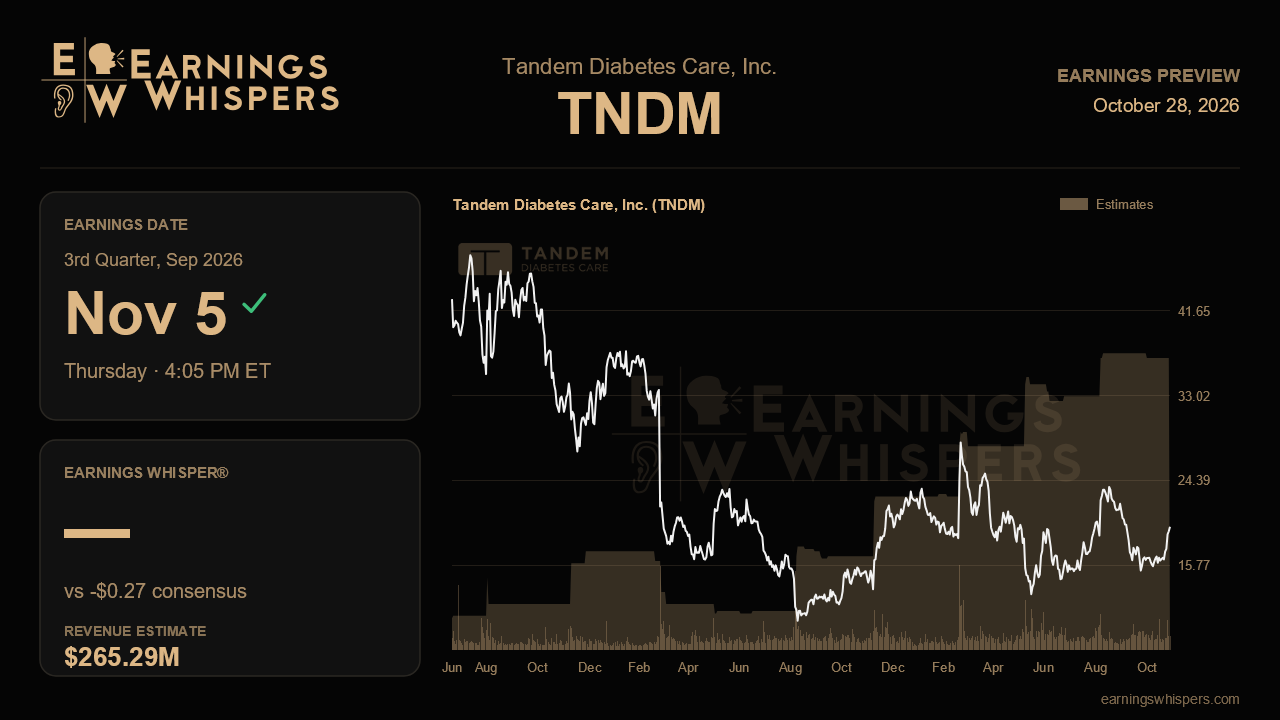 Tandem Diabetes Care, Inc. (TNDM) earnings preview card