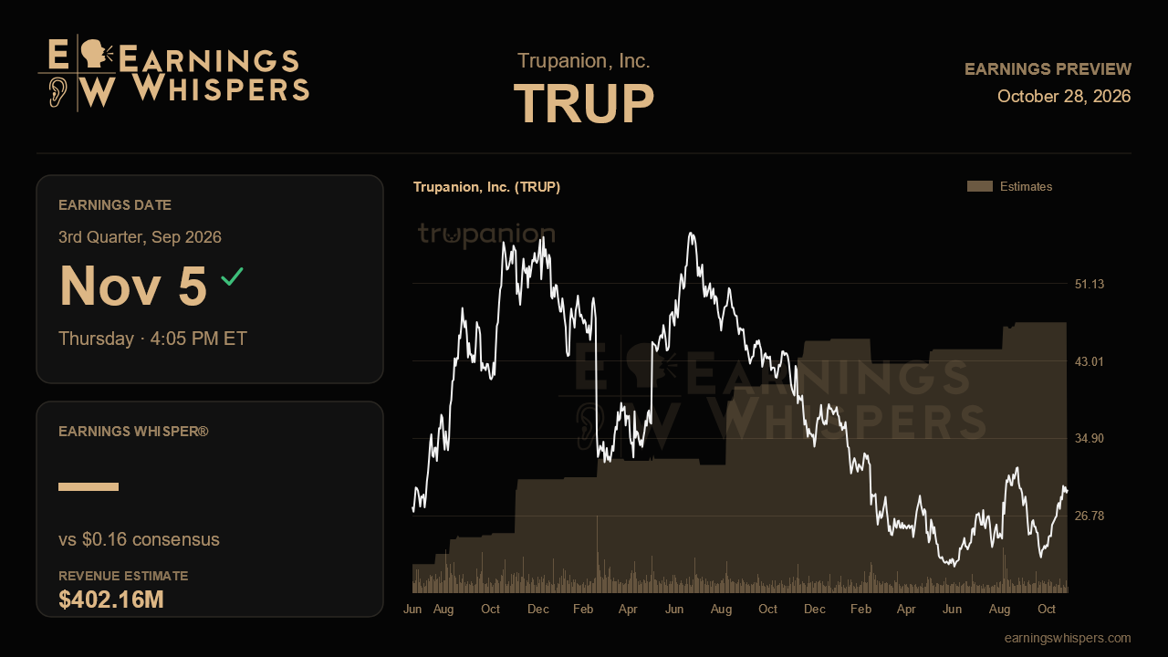 Trupanion, Inc. (TRUP) earnings preview card