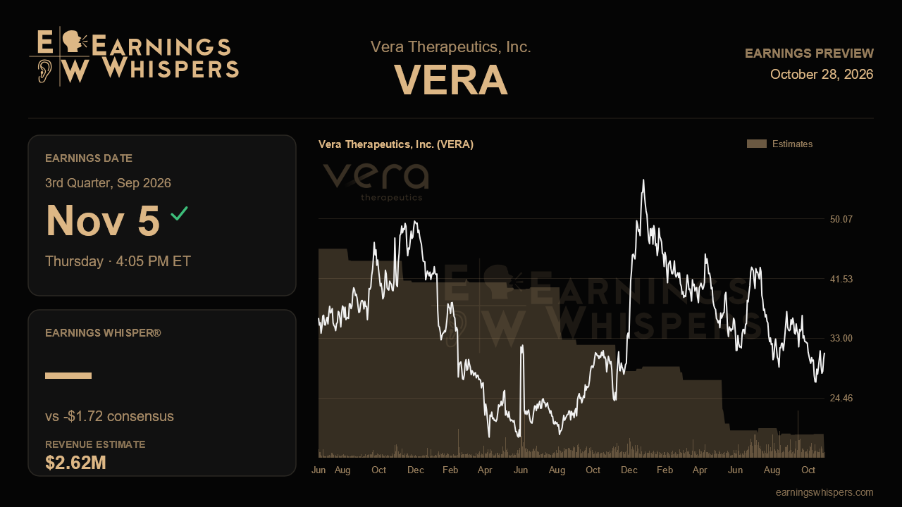 Vera Therapeutics, Inc. (VERA) earnings preview card