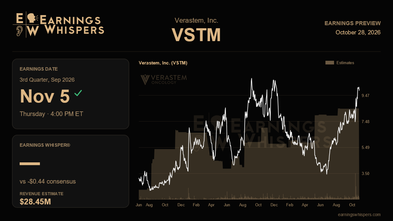 Verastem, Inc. (VSTM) earnings preview card