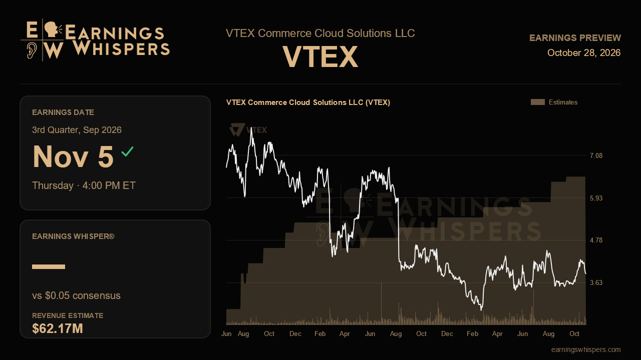 VTEX Commerce Cloud Solutions LLC (VTEX) earnings preview card
