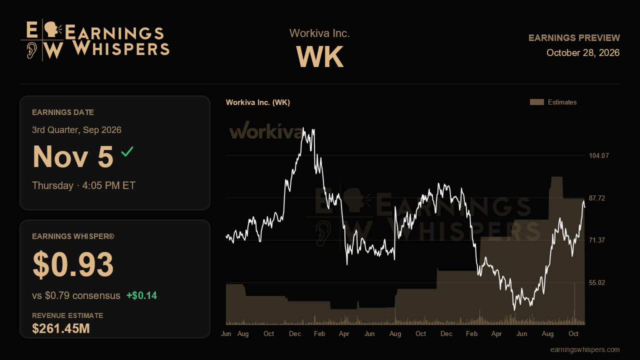 Workiva Inc. (WK) earnings preview card