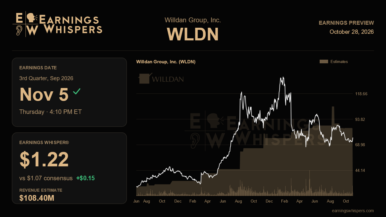 Willdan Group, Inc. (WLDN) earnings preview card