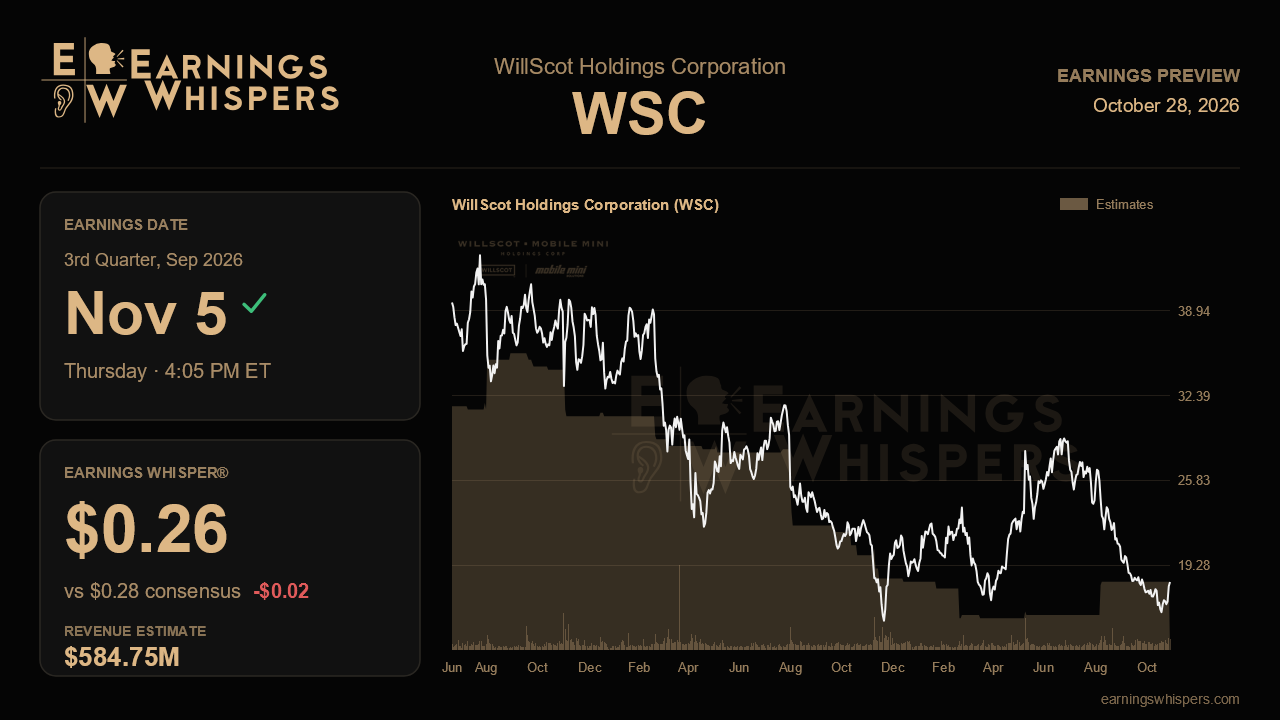 WillScot Holdings Corporation (WSC) earnings preview card