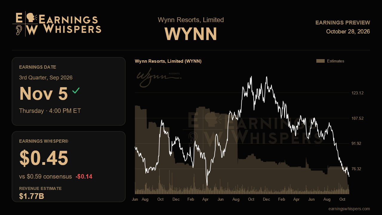 Wynn Resorts, Limited (WYNN) earnings preview card