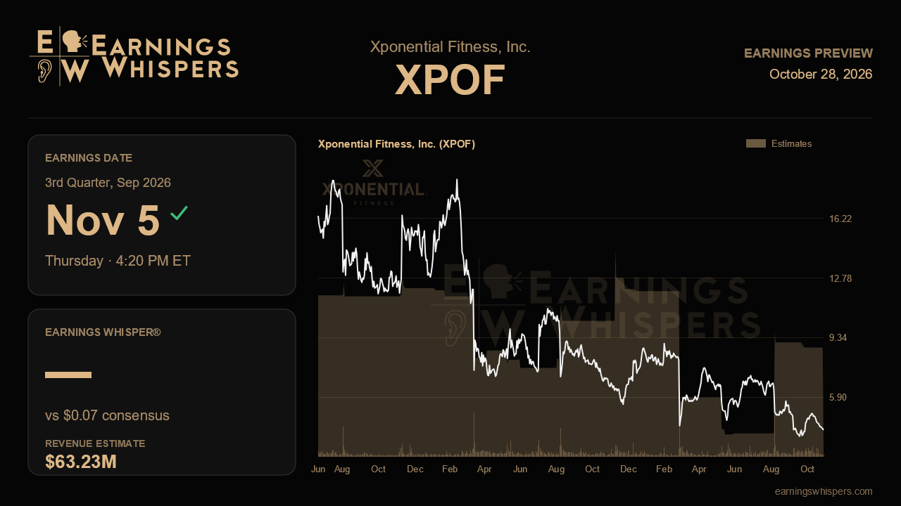 Xponential Fitness, Inc. (XPOF) earnings preview card