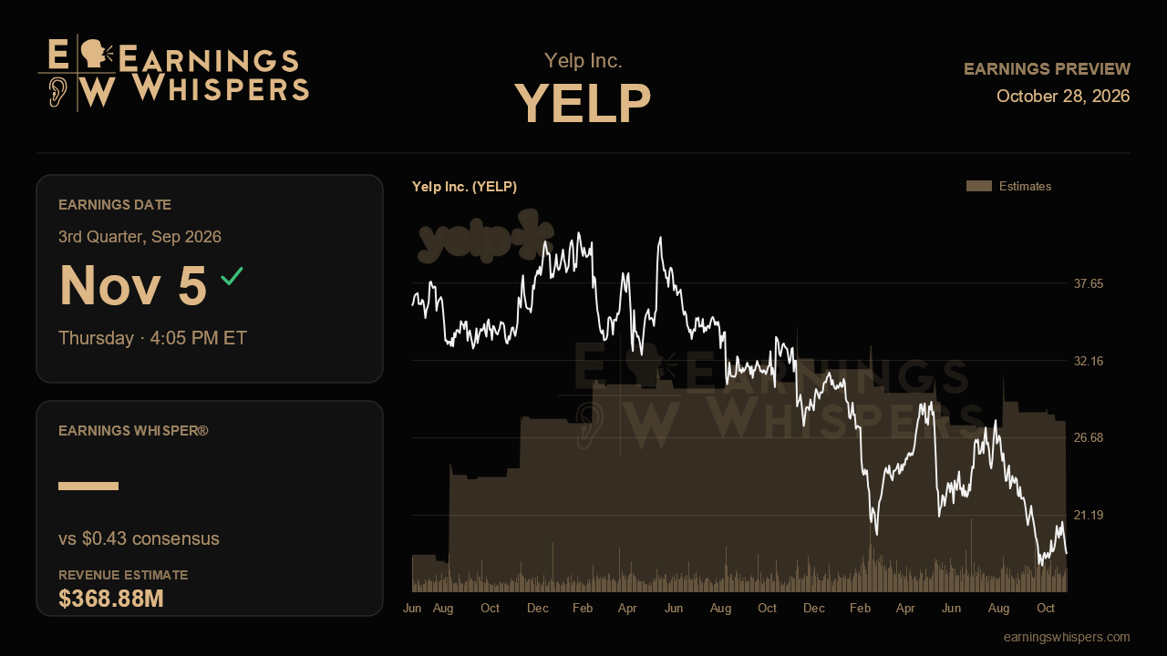 Yelp Inc. (YELP) earnings preview card