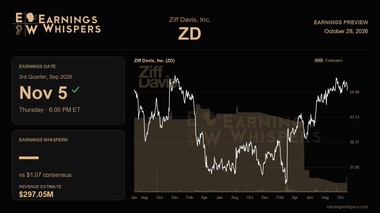 Ziff Davis, Inc. (ZD) earnings preview card