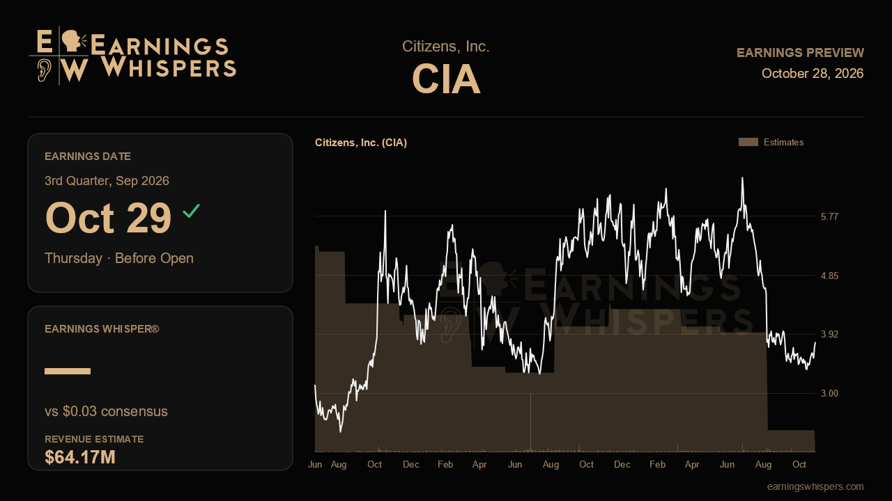 Citizens, Inc. (CIA) earnings preview card