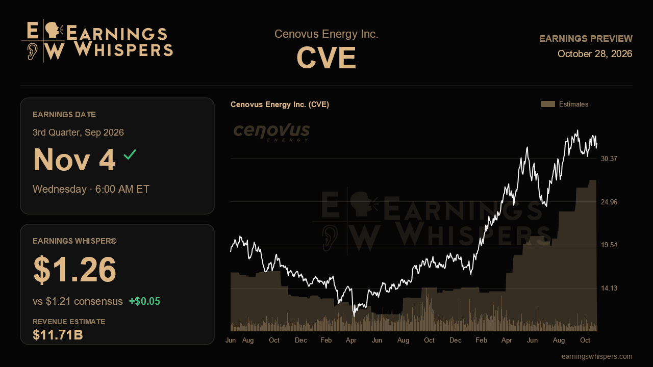 Cenovus Energy Inc. (CVE) earnings preview card
