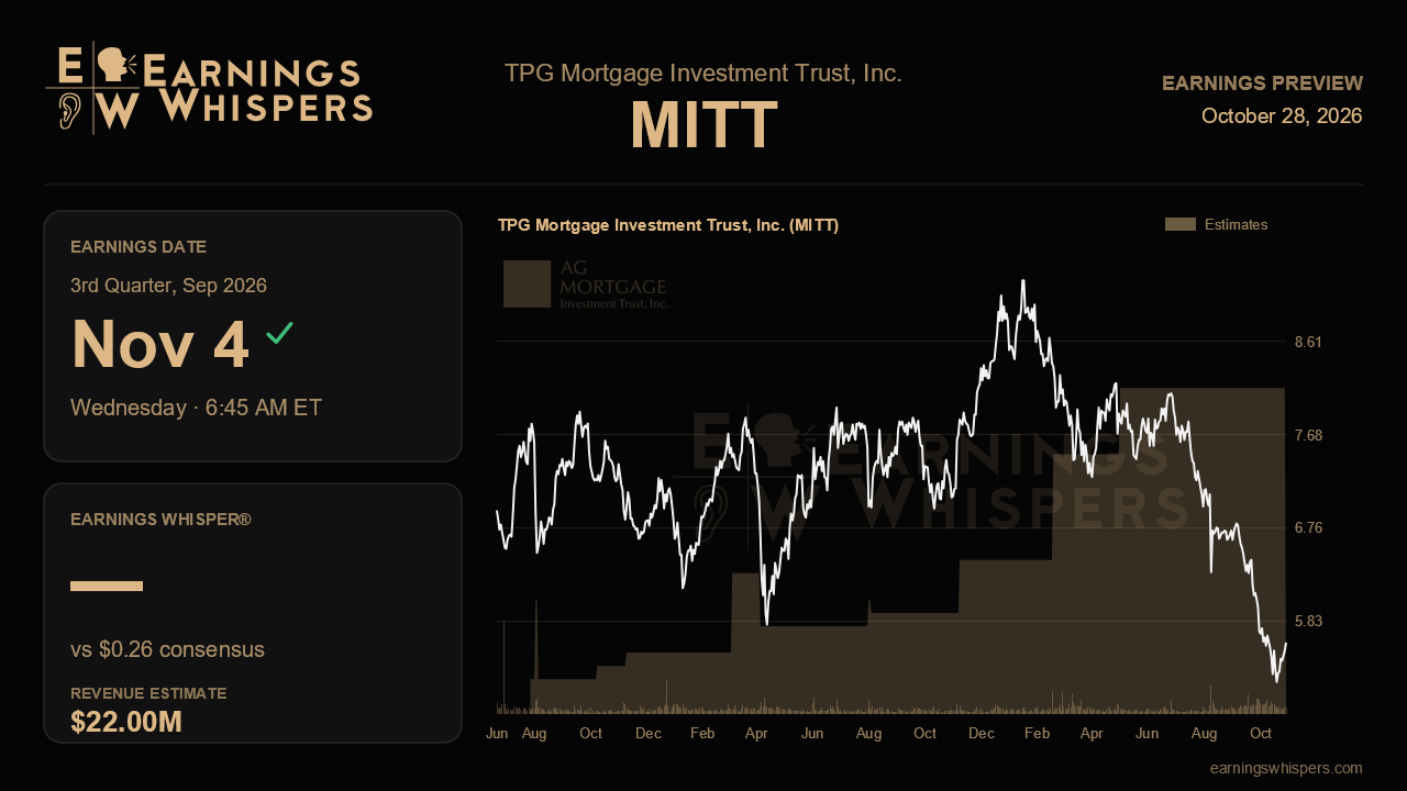TPG Mortgage Investment Trust, Inc. (MITT) earnings preview card