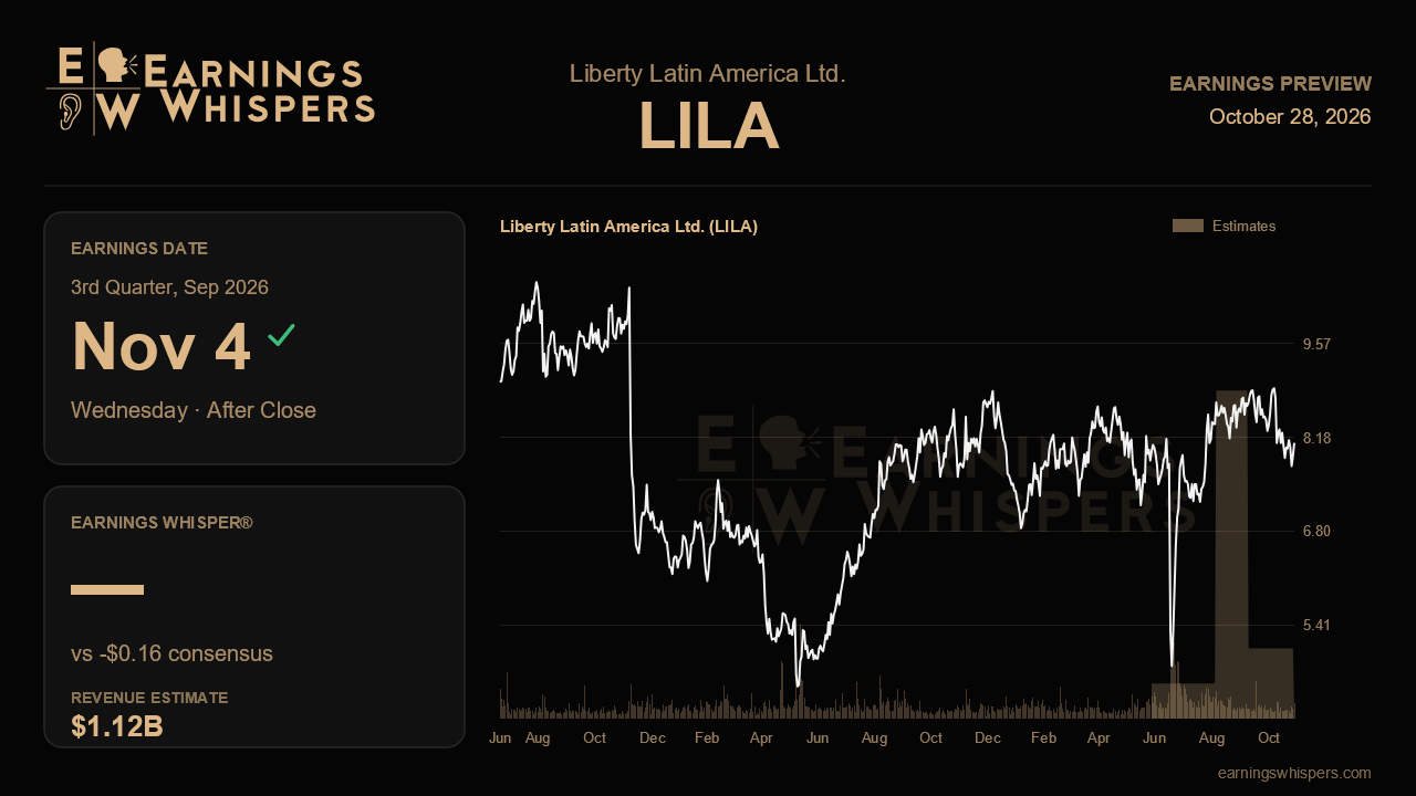 Liberty Latin America Ltd. (LILA) earnings preview card