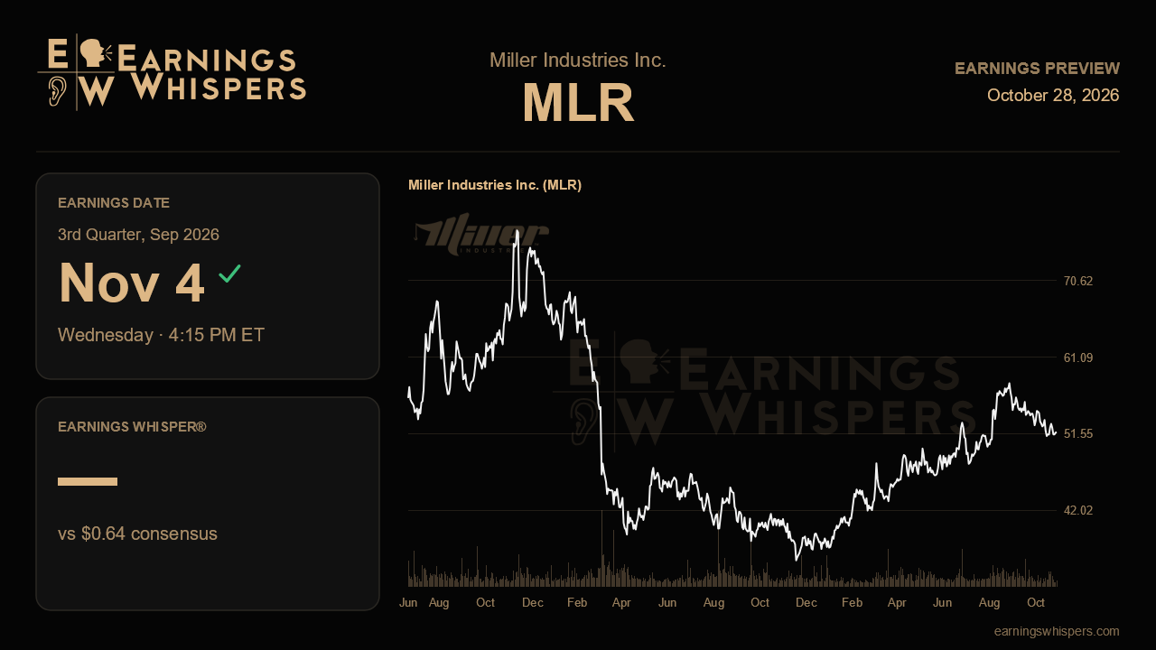 Miller Industries Inc. (MLR) earnings preview card