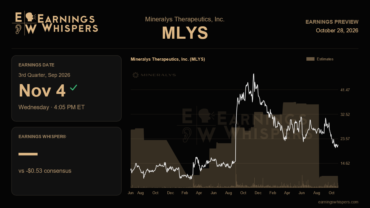 Mineralys Therapeutics, Inc. (MLYS) earnings preview card