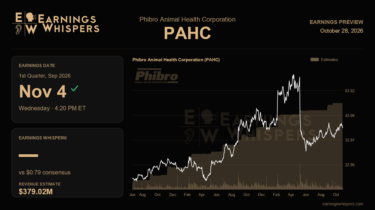 Phibro Animal Health Corporation (PAHC) earnings preview card